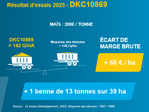 DKC10869-un-maïs-grain-nouvelle-génération-qui-conjugue-rendement-stabilité-et-rentabilitép-rich text editor 6.png